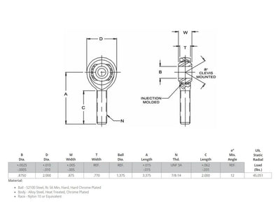 7/8" KMX Budget Heim Joint Kit - Wheel Every Weekend